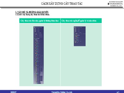 Bài thuyết trình Cách xây dựng cây thao tác